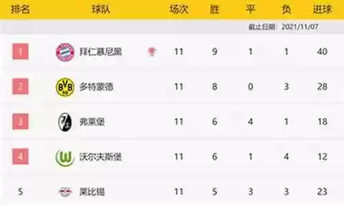 多特对莱比锡阵容比分插图