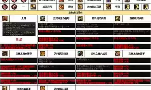 90版本剑宗装备和流派插图
