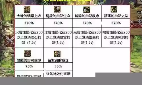 鬼泣军团大天域搭配阵容插图