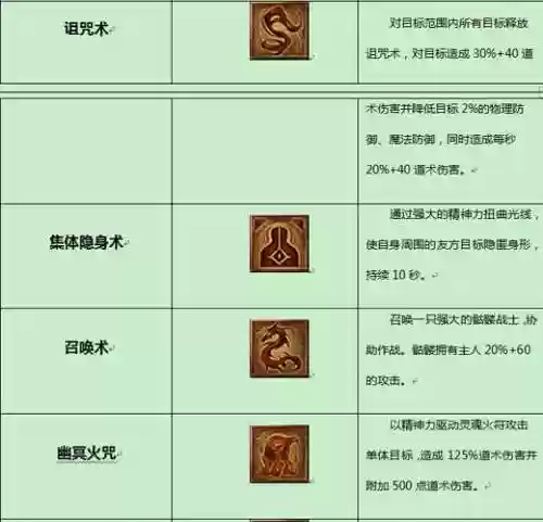 传奇世界技能怎么专精插图