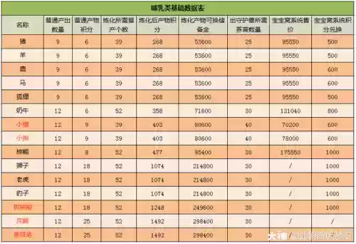 梦幻西游2牧场积分上限插图
