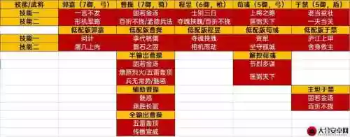 战棋郭嘉阵容插图1