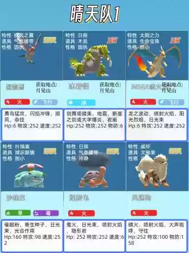 口袋妖精阵容插图1