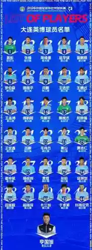 大连阵容2021插图1
