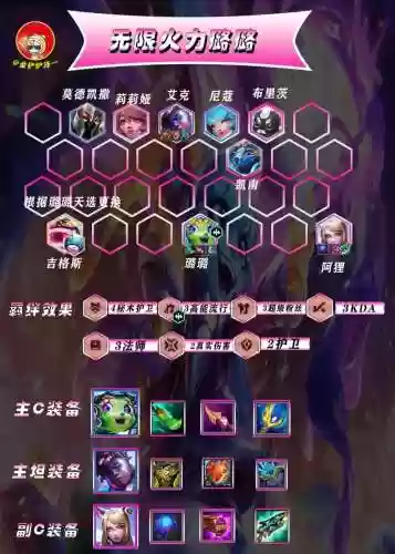 云顶阵容狗头插图