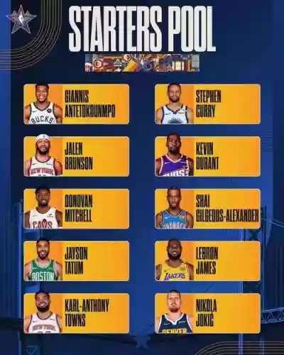 nba全票阵容插图1