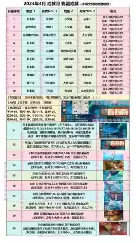 梦幻西游彩蛋活动插图1