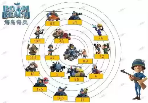 海岛奇兵4英雄攻略插图