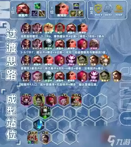 普朗克阵容装备插图