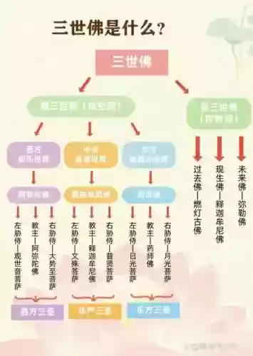 佛家终极阵容插图