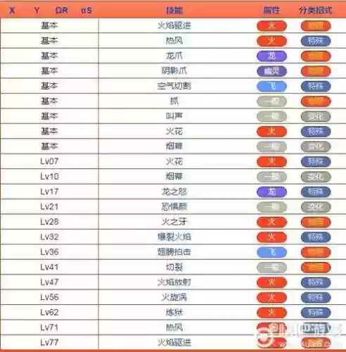 口袋起源小火龙技能表插图