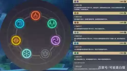 元素共鸣阵容插图1