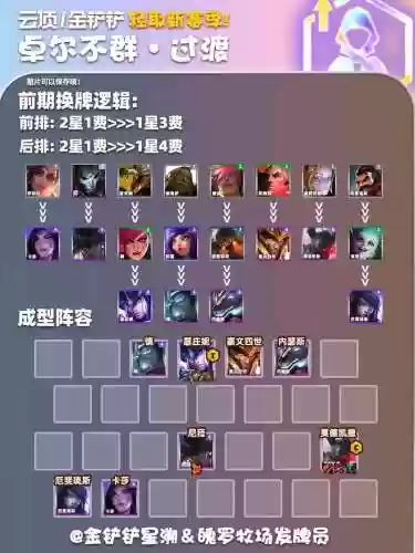 卓尔不群初期阵容插图