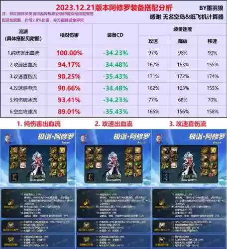 神武幻想装备升级攻略插图