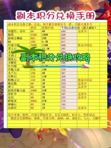 梦幻西游迷宫积分怎么换珍珠插图1