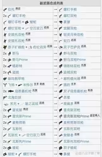warframe重力武器怎么切换插图1