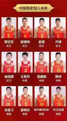 cba最快阵容插图