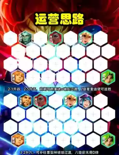 新九五阵容插图1