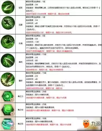 青城技能加点插图