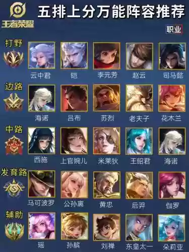 民间王者阵容插图