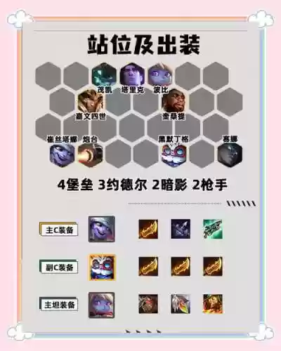 速度流阵容插图