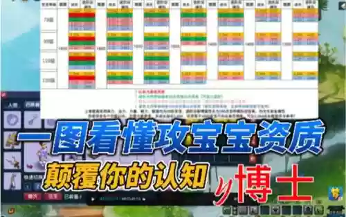 梦幻西游计算器成长率插图1