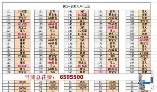 梦幻西游人环与等级插图1