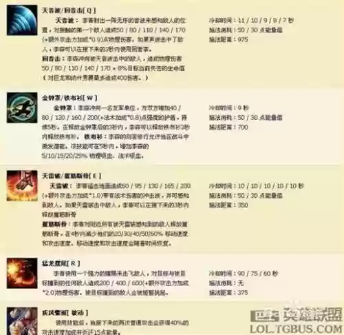 盲僧打野技能小技巧插图
