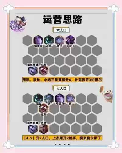 速度流阵容插图1