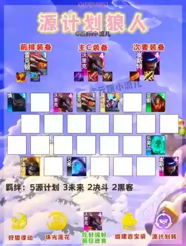 8.5阵容表插图