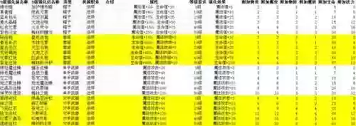 冒险王2装备回收插图