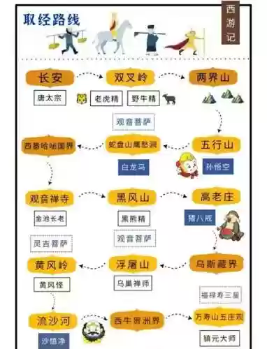 西天取经攻略插图1