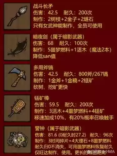 饥荒恢复san装备对比插图1