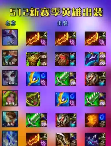 武器打巨魔怎么出装s5插图1