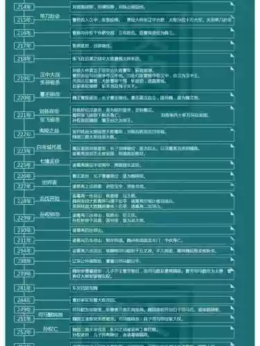三国群雄群雄逐鹿攻略插图