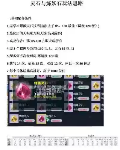 梦幻西游2017商人攻略插图
