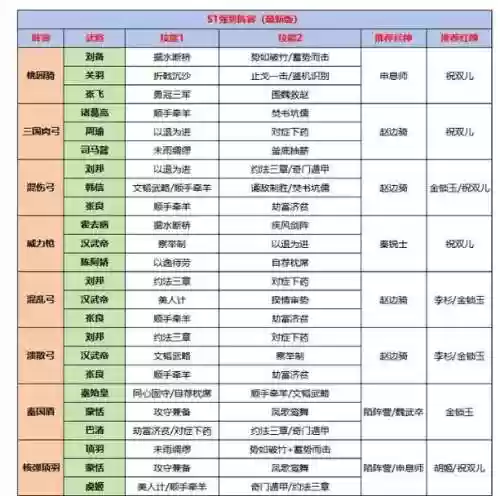 秦朝霸业阵容插图