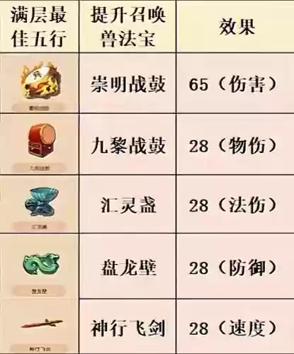 梦幻西游法宝附灵玉怎么选插图