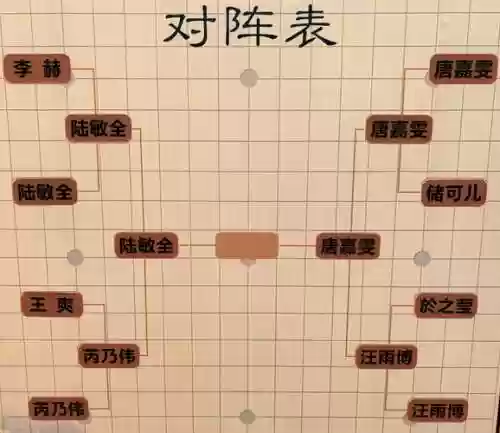 大雪反攻阵容插图1
