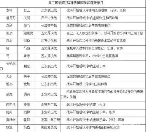 真三国无双7技能搭配插图1