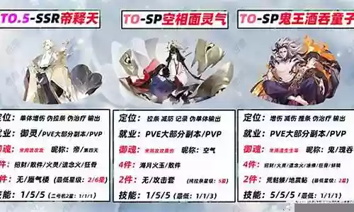 阴阳师pve阵容搭配图插图