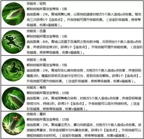 青城技能加点插图1