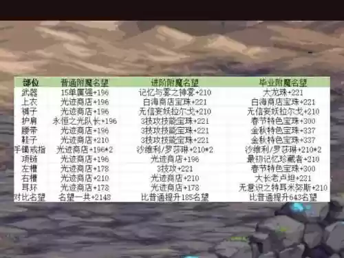 附魔过技能宝珠的装备怎么买插图1