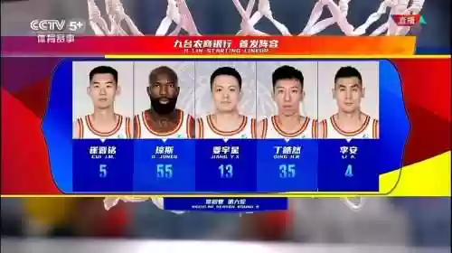 吉林首发阵容插图