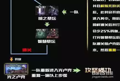 卢克raid一阶段攻略插图1