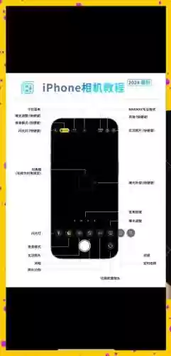 苹果相机拍照技能插图
