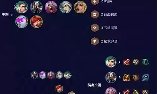 锐雯得胜归来阵容搭配图插图