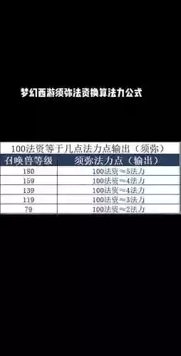梦幻西游召唤兽成长换算插图1