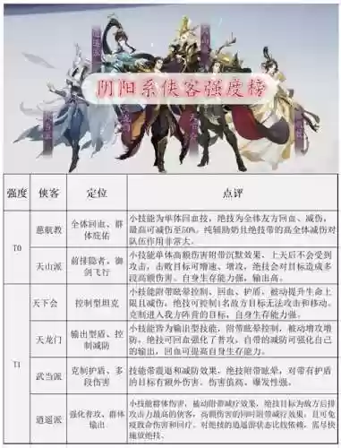 闲臣阵容插图