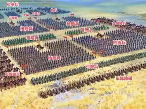 防御阵容古代插图